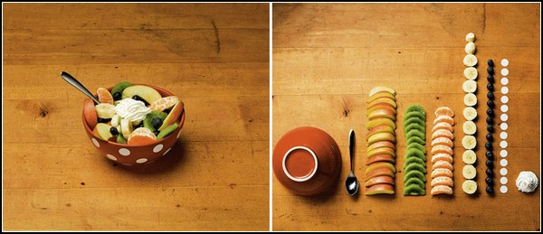 Structured Learning vs. Unstructured Learning