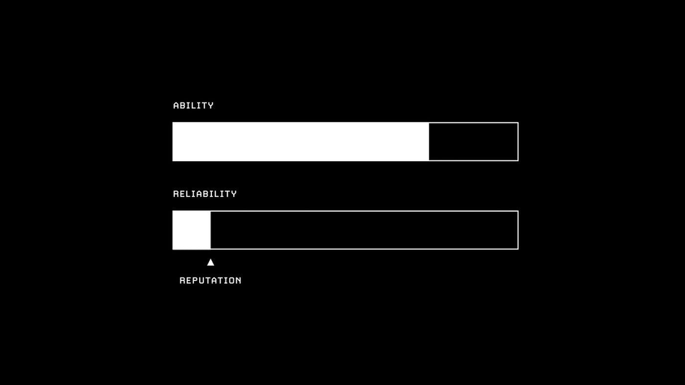 Your reputation is your most valuable asset